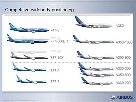 boeing 737-8 max vs airbus a350-900